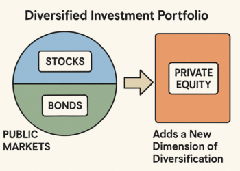 Private Equity's Role in Modern Portfolio Diversification
