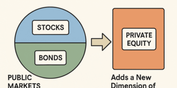 Private Equity's Role in Modern Portfolio Diversification