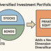 Private Equity's Role in Modern Portfolio Diversification