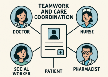 How Care Coordination Pathways Shape Better Patient Outcomes