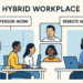 Key Trends Shaping Modern Workplace Rights