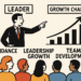 How Organizations Develop Better Leaders