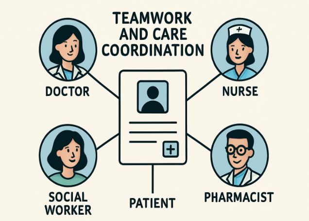 How Care Coordination Pathways Shape Better Patient Outcomes